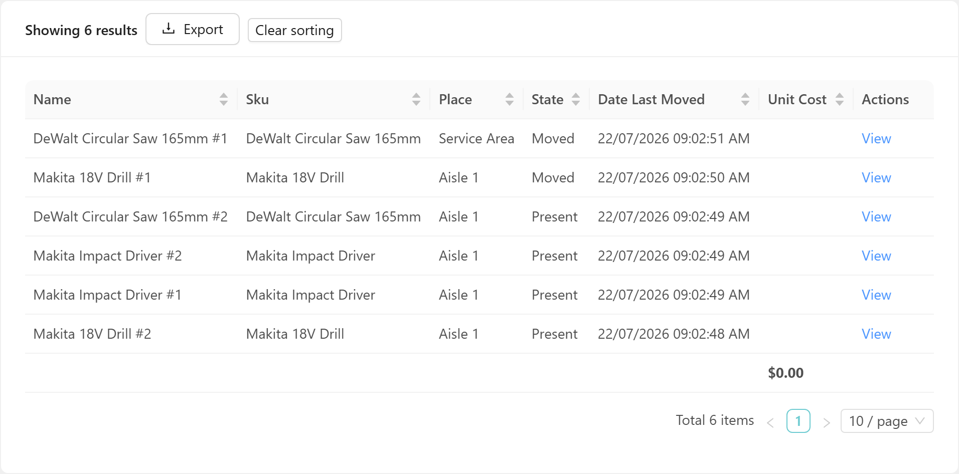 Results table with a Unit Cost column added, Show Aggregates on, and a bold $0.00 totals row below the six data rows.